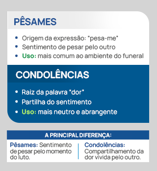 Pesames e condolencias