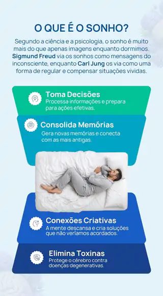 O que é o sonho? Mobile
