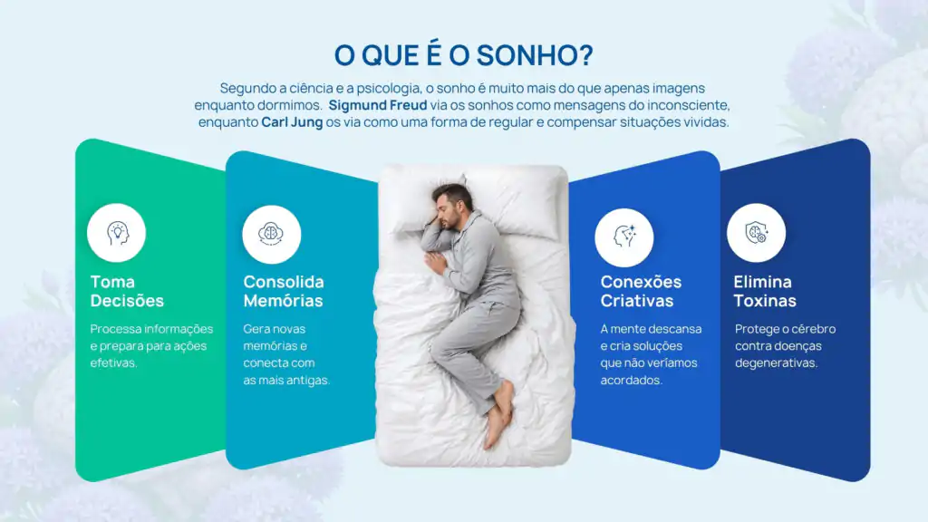 O que é o sonho?